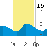 Litchfield by the Sea tide chart for Tuesday, November 15, 2022