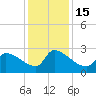Litchfield by the Sea tide chart for Thursday, December 15, 2022