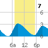 Litchfield by the Sea tide chart for Saturday, January 7, 2023