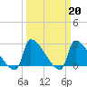 Litchfield by the Sea tide chart for Monday, March 20, 2023