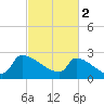 Litchfield by the Sea tide chart for Thursday, March 2, 2023
