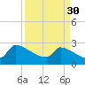 Litchfield by the Sea tide chart for Thursday, March 30, 2023
