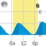 Litchfield by the Sea tide chart for Thursday, April 6, 2023