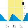 Litchfield by the Sea tide chart for Saturday, April 8, 2023