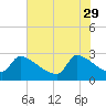 Litchfield by the Sea tide chart for Monday, May 29, 2023