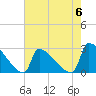 Litchfield by the Sea tide chart for Saturday, May 6, 2023