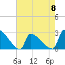 Litchfield by the Sea tide chart for Monday, May 8, 2023