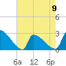 Litchfield by the Sea tide chart for Tuesday, May 9, 2023