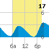 Litchfield by the Sea tide chart for Saturday, June 17, 2023