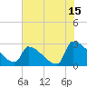 Litchfield by the Sea tide chart for Saturday, July 15, 2023