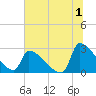 Litchfield by the Sea tide chart for Saturday, July 1, 2023