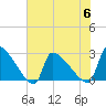 Litchfield by the Sea tide chart for Thursday, July 6, 2023