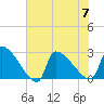 Litchfield by the Sea tide chart for Friday, July 7, 2023