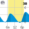 Litchfield by the Sea tide chart for Wednesday, August 30, 2023