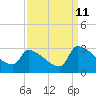Litchfield by the Sea tide chart for Monday, September 11, 2023
