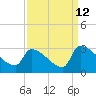 Litchfield by the Sea tide chart for Tuesday, September 12, 2023
