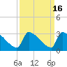 Litchfield by the Sea tide chart for Saturday, September 16, 2023