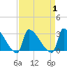 Litchfield by the Sea tide chart for Friday, September 1, 2023