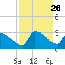 Litchfield by the Sea tide chart for Wednesday, September 20, 2023