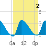 Litchfield by the Sea tide chart for Saturday, September 2, 2023