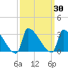 Litchfield by the Sea tide chart for Saturday, September 30, 2023