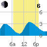Litchfield by the Sea tide chart for Wednesday, September 6, 2023