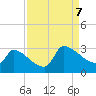 Litchfield by the Sea tide chart for Thursday, September 7, 2023