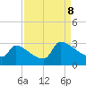 Litchfield by the Sea tide chart for Friday, September 8, 2023