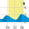 Litchfield by the Sea tide chart for Saturday, September 9, 2023