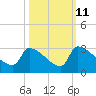 Litchfield by the Sea tide chart for Wednesday, October 11, 2023