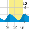 Litchfield by the Sea tide chart for Thursday, October 12, 2023