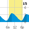 Litchfield by the Sea tide chart for Sunday, October 15, 2023