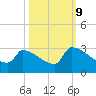 Litchfield by the Sea tide chart for Monday, October 9, 2023
