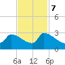 Litchfield by the Sea tide chart for Tuesday, November 7, 2023