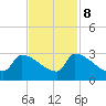 Litchfield by the Sea tide chart for Wednesday, November 8, 2023