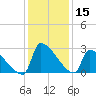 Litchfield by the Sea tide chart for Friday, December 15, 2023