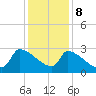 Litchfield by the Sea tide chart for Friday, December 8, 2023