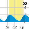 Litchfield by the Sea tide chart for Friday, March 22, 2024