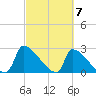 Litchfield by the Sea tide chart for Thursday, March 7, 2024