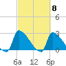 Litchfield by the Sea tide chart for Friday, March 8, 2024