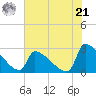 Litchfield by the Sea tide chart for Friday, June 21, 2024