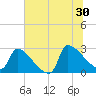 Litchfield by the Sea tide chart for Sunday, June 30, 2024