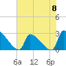 Litchfield by the Sea tide chart for Saturday, June 8, 2024