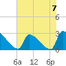 Litchfield by the Sea tide chart for Sunday, July 7, 2024