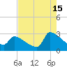 Litchfield by the Sea tide chart for Thursday, August 15, 2024