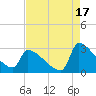 Litchfield by the Sea tide chart for Saturday, August 17, 2024