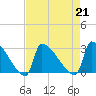 Litchfield by the Sea tide chart for Wednesday, August 21, 2024
