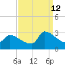 Litchfield by the Sea tide chart for Thursday, September 12, 2024