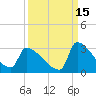 Litchfield by the Sea tide chart for Sunday, September 15, 2024