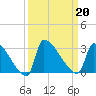 Litchfield by the Sea tide chart for Friday, September 20, 2024